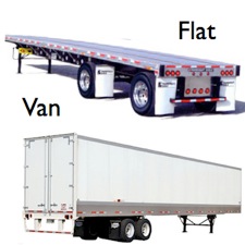 flat or van Trailers.181